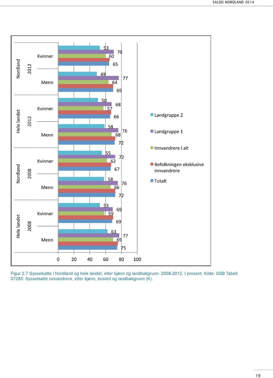 kjønn og landbakgrunn. 2008-2012. I prosent.