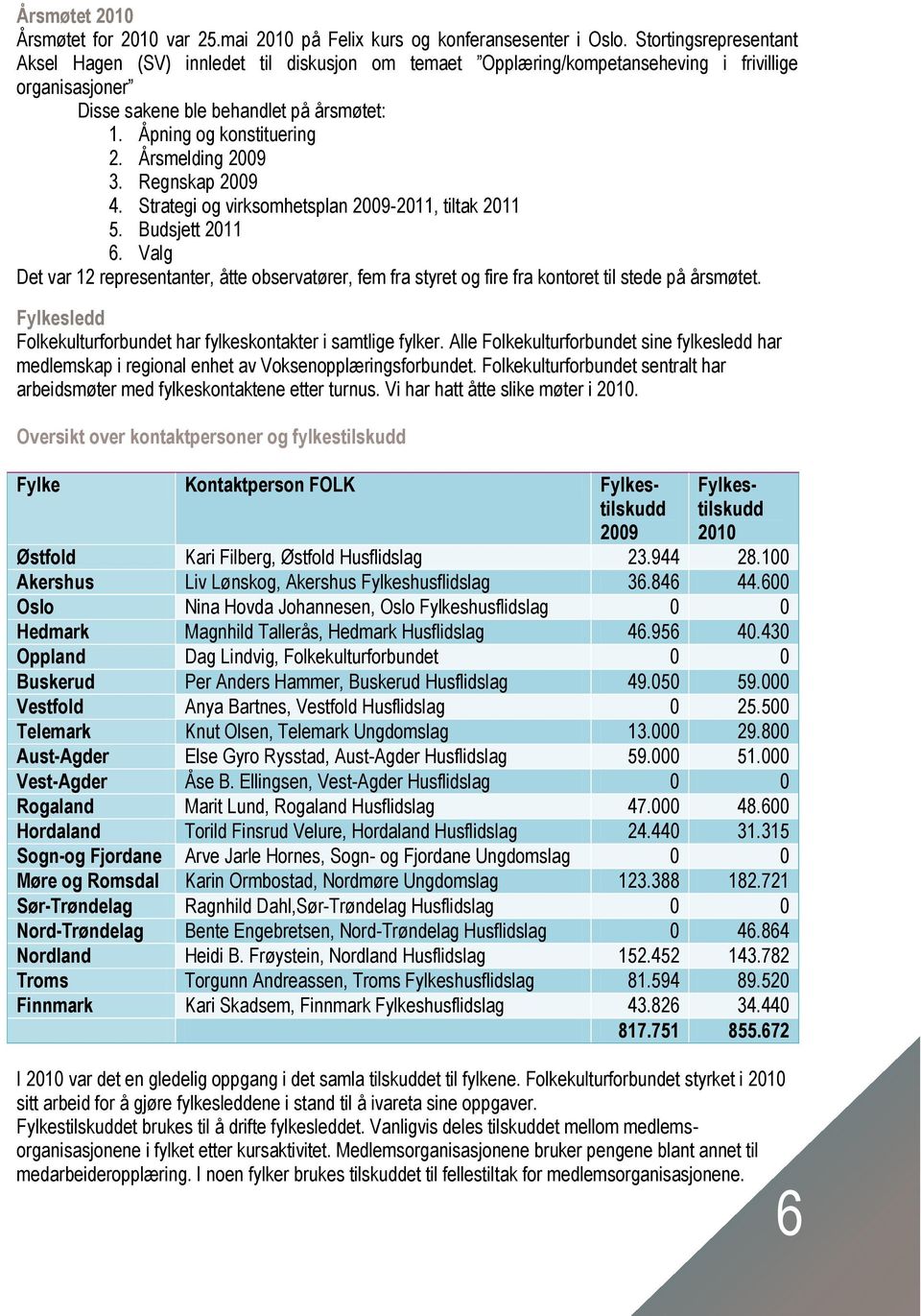 Årsmelding 2009 3. Regnskap 2009 4. Strategi og virksomhetsplan 2009-2011, tiltak 2011 5. Budsjett 2011 6.