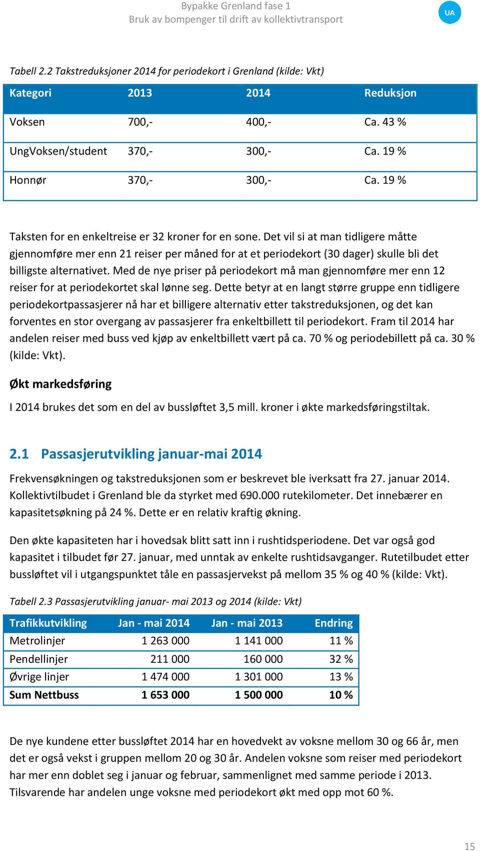 Det vil si at man tidligere måtte gjennomføre mer enn 21 reiser per måned for at et periodekort (30 dager) skulle bli det billigste alternativet.