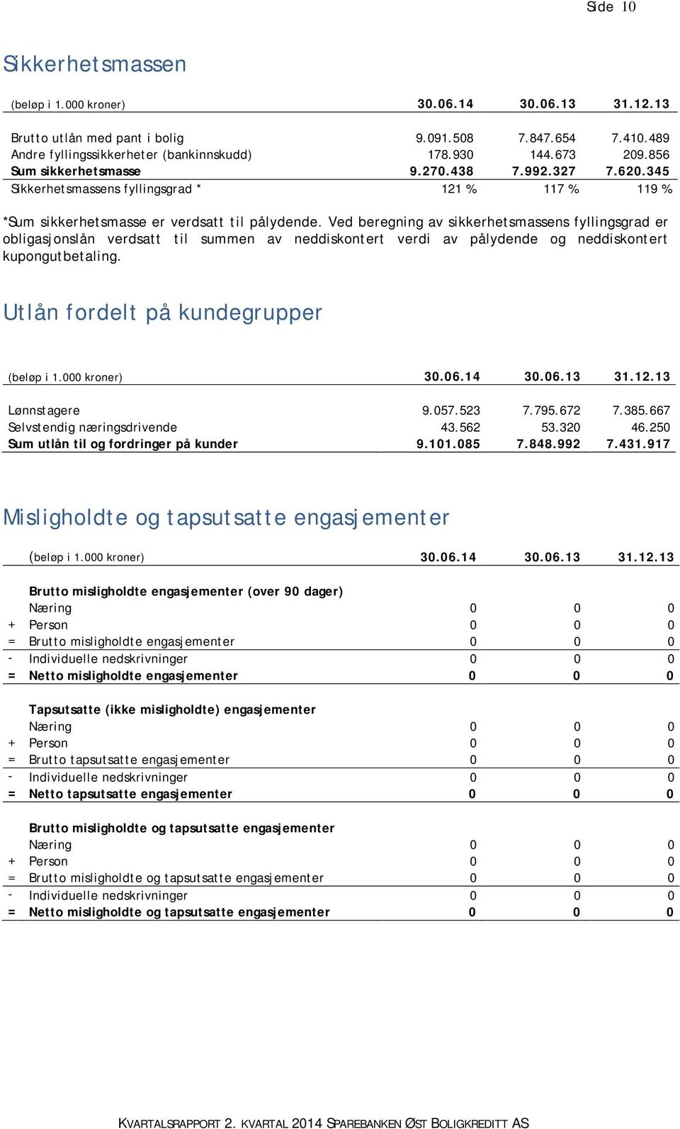 Ved beregning av sikkerhetsmassens fyllingsgrad er obligasjonslån verdsatt til summen av neddiskontert verdi av pålydende og neddiskontert kupongutbetaling.