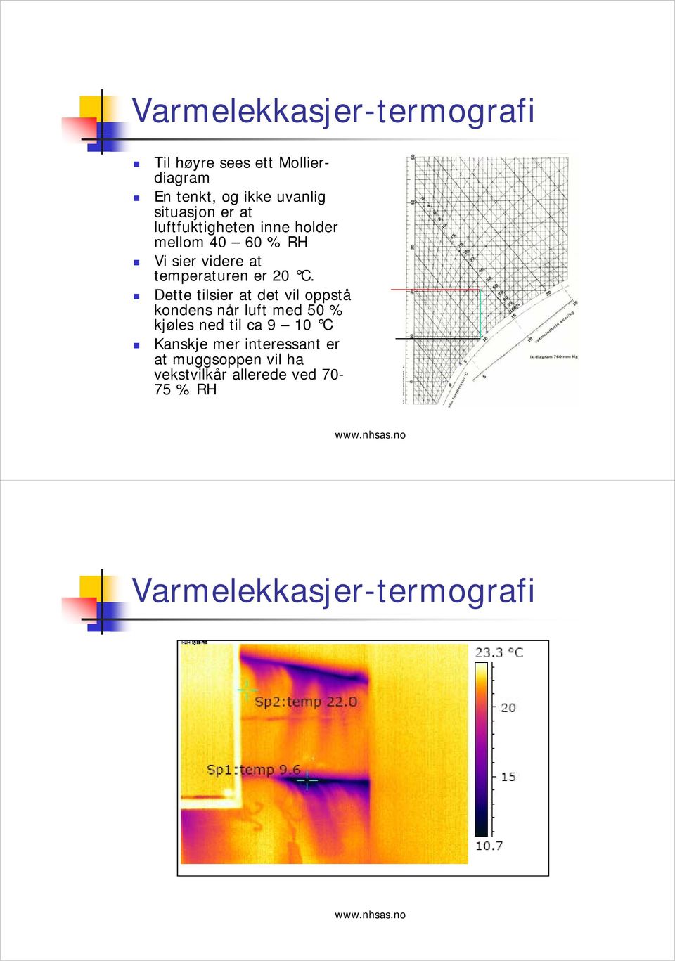 20 C. Dette tilsier at det vil oppstå kondens når luft med 50 % kjøles ned til ca