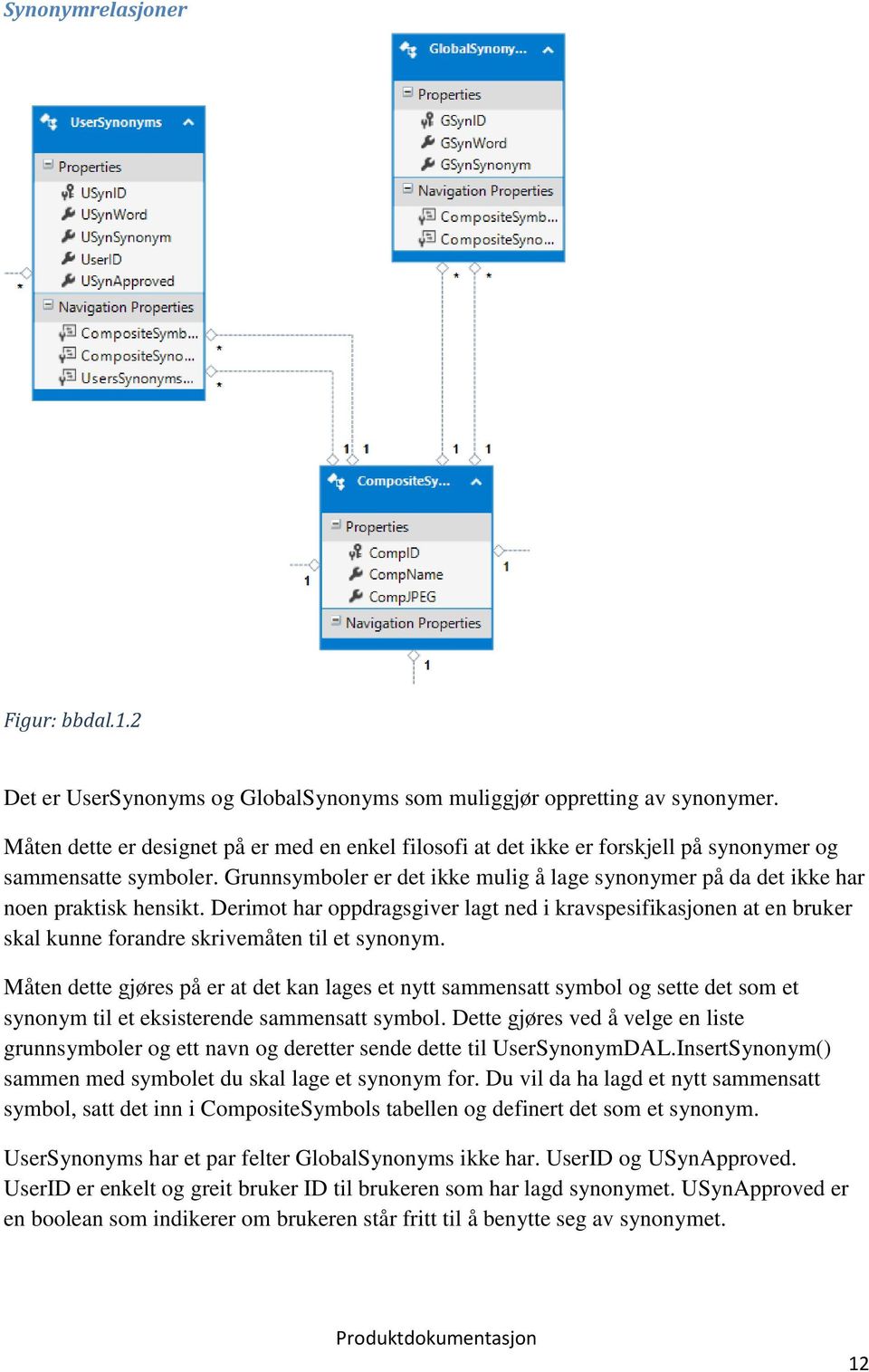 Grunnsymboler er det ikke mulig å lage synonymer på da det ikke har noen praktisk hensikt.