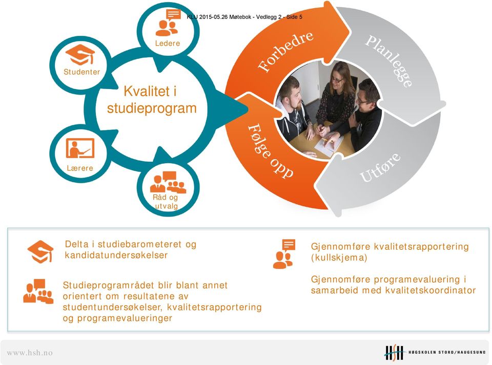 studiebarometeret og kandidatundersøkelser Studieprogramrådet blir blant annet orientert om