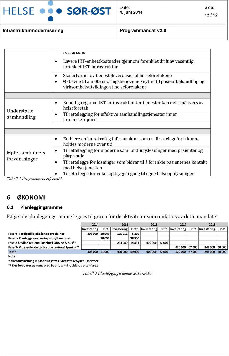 Tilrettelegging for effektive samhandlingstjenester innen foretaksgruppen Møte samfunnets forventninger Tabell 1 Programmets effektmål Etablere en bærekraftig infrastruktur som er tilrettelagt for å