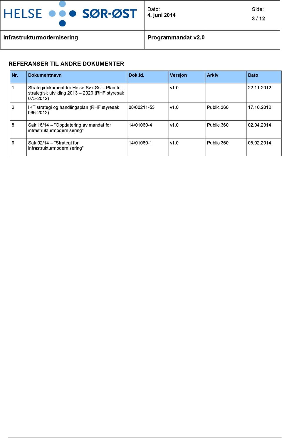 2 IKT strategi og handlingsplan (RHF styresak 066-2012) 8 Sak 16/14 Oppdatering av mandat for infrastrukturmodernisering 9