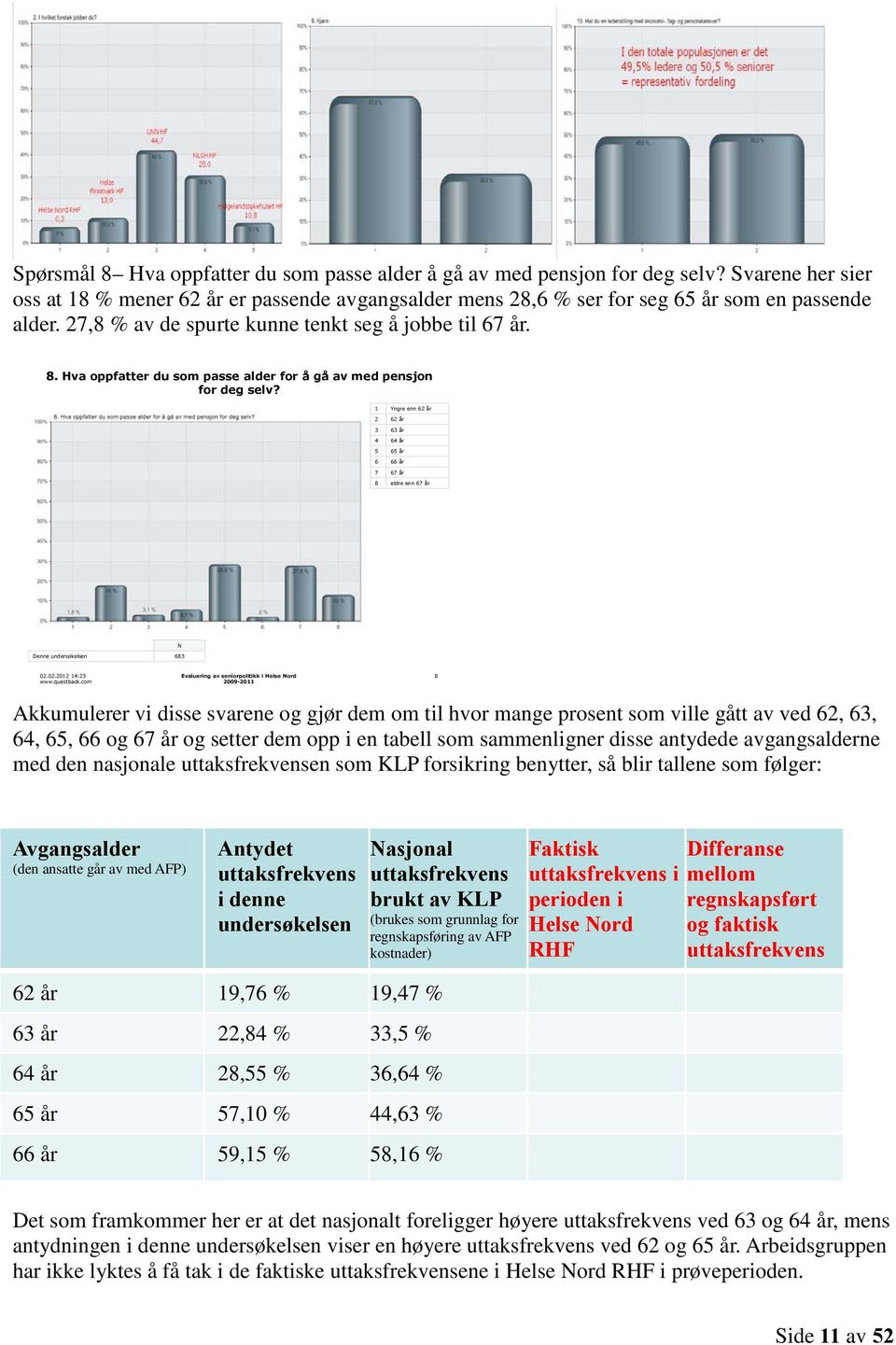 1 Yngre enn 62 år 2 62 år 3 63 år 4 64 år 5 65 år 6 66 år 7 67 år 8 eldre enn 67 år Denne undersøkelsen 683 N 02.02.2012 14:23 www.questback.