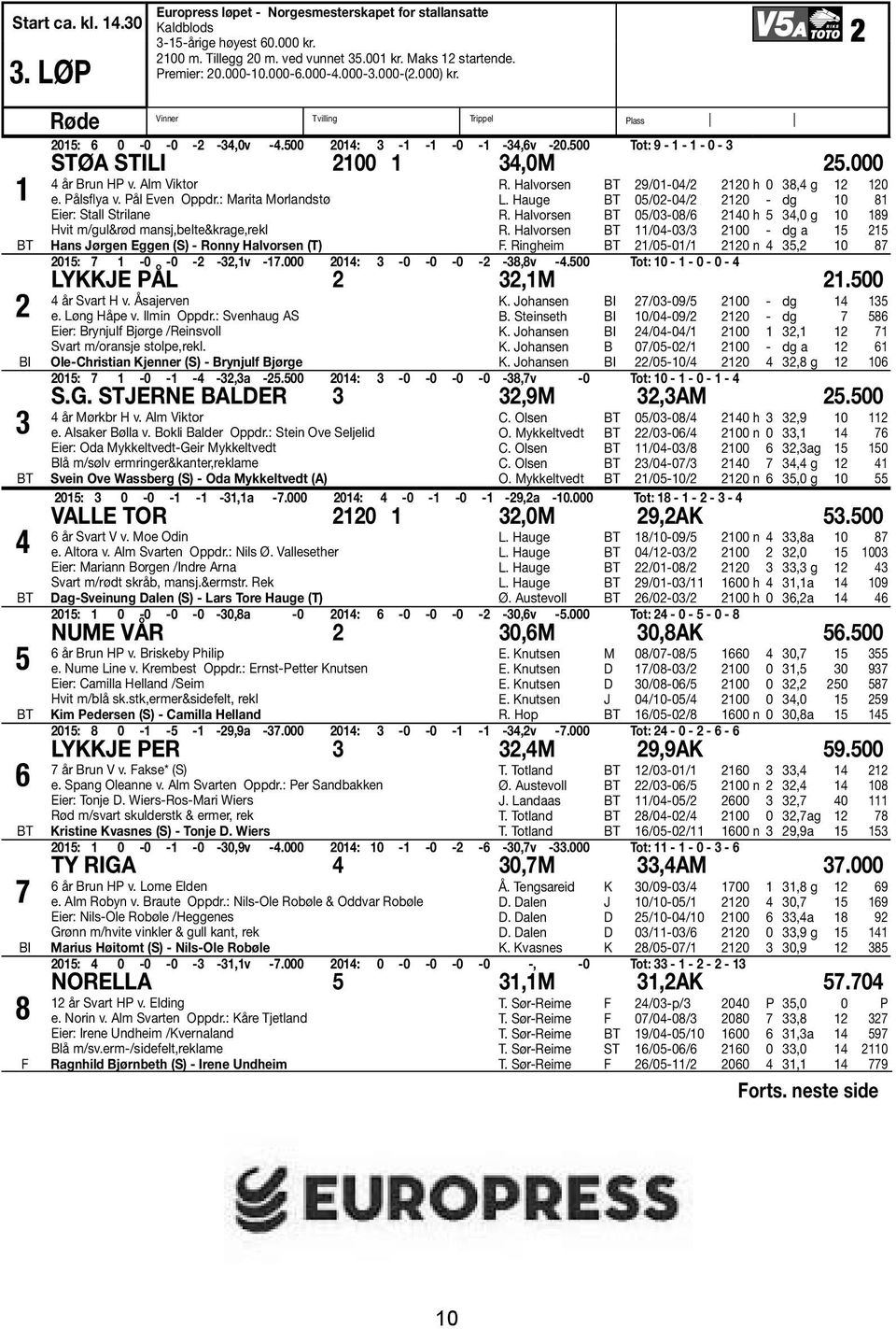 500 Tot: 9-1 - 1-0 - 3 STØA STILI 2100 1 34,0M 25.000 4 år Brun HP v. Alm Viktor e. Pålsflya v. Pål Even Oppdr.