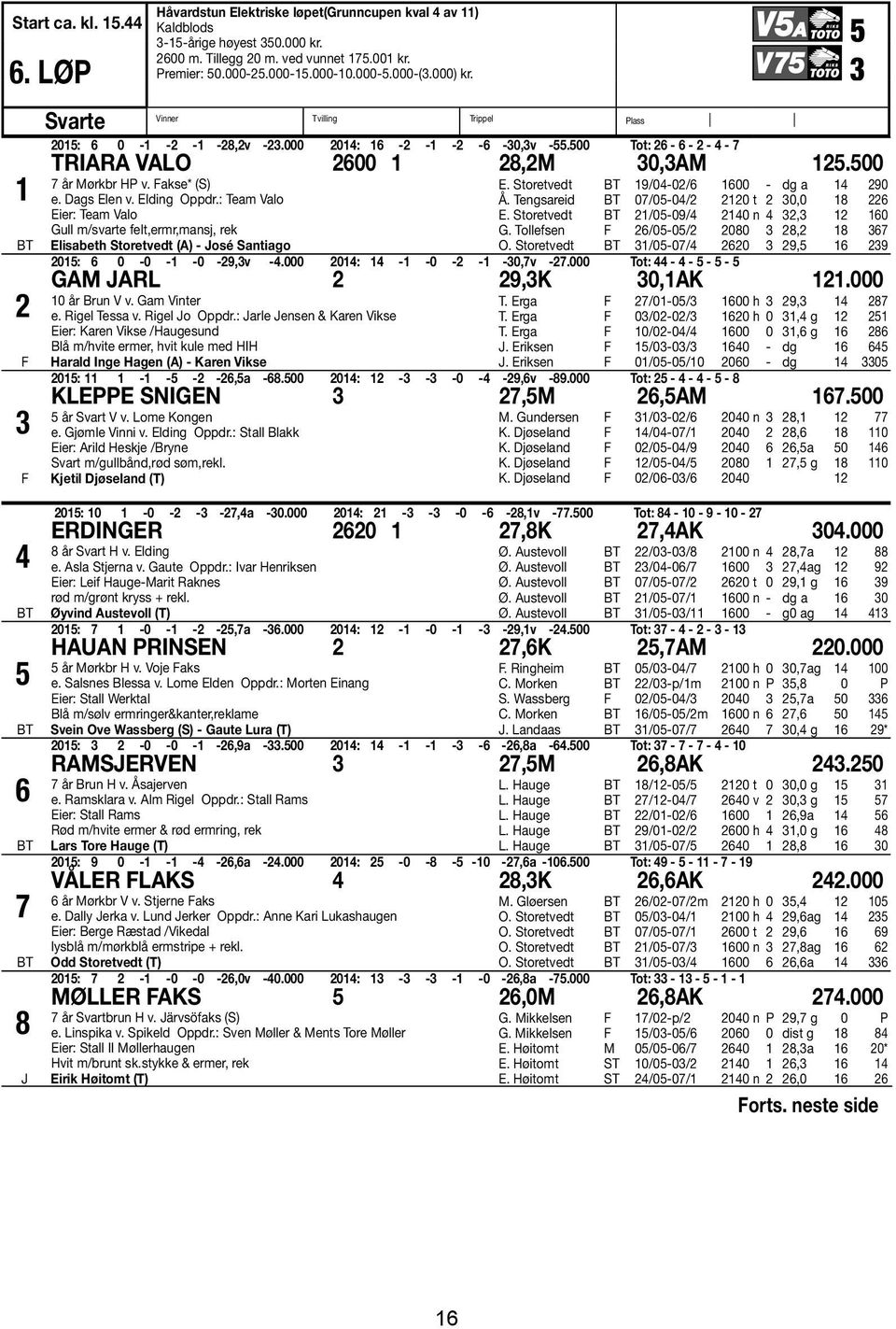 500 Tot: 26-6 - 2-4 - 7 TRIARA VALO 2600 1 28,2M 30,3AM 125.500 7 år Mørkbr HP v. Fakse* (S) e. Dags Elen v. Elding Oppdr.