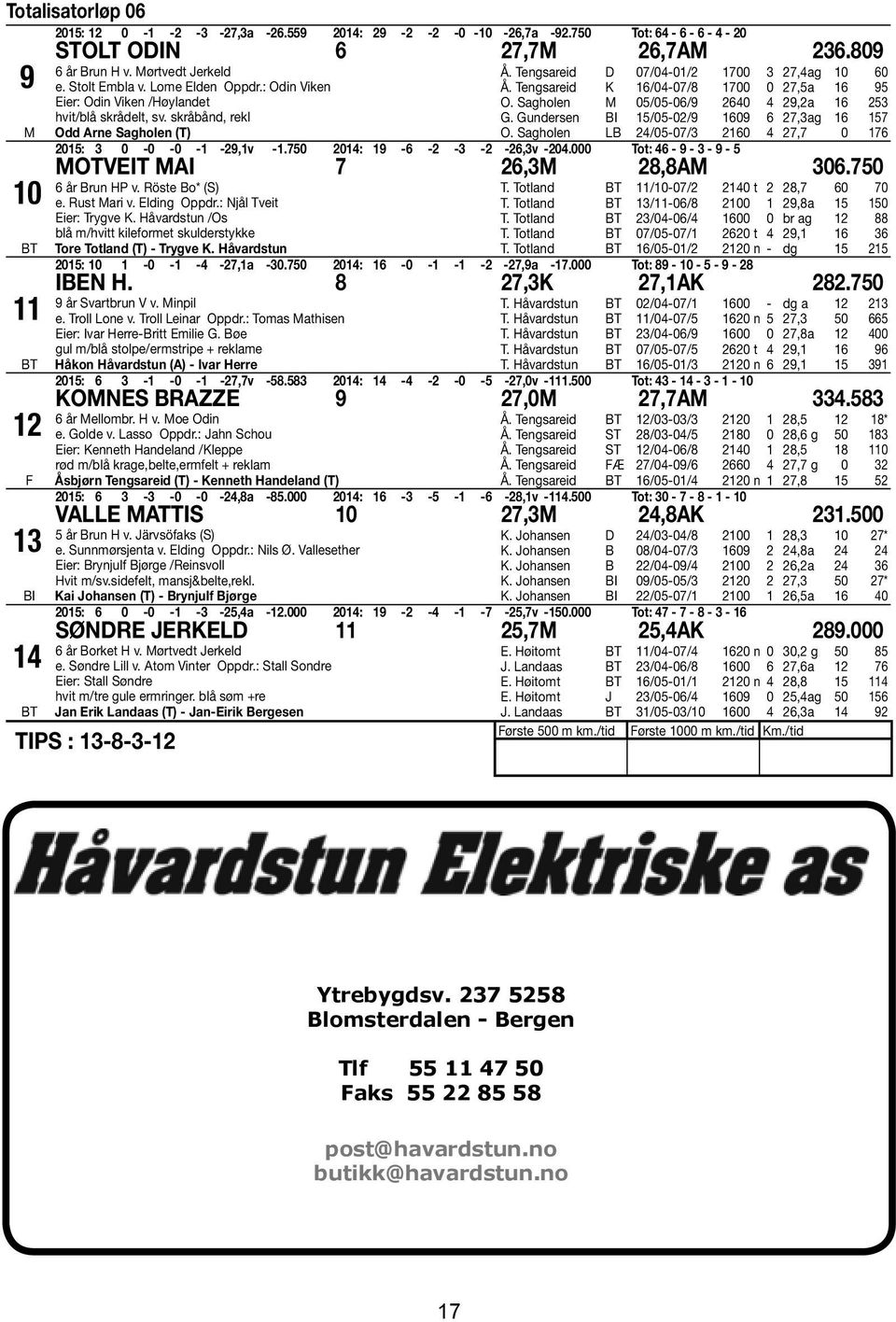 Tengsareid K 16/04-07/8 1700 0 27,5a 16 95 O. Sagholen M 05/05-06/9 2640 4 29,2a 16 253 G. Gundersen BI 15/05-02/9 1609 6 27,3ag 16 157 O.