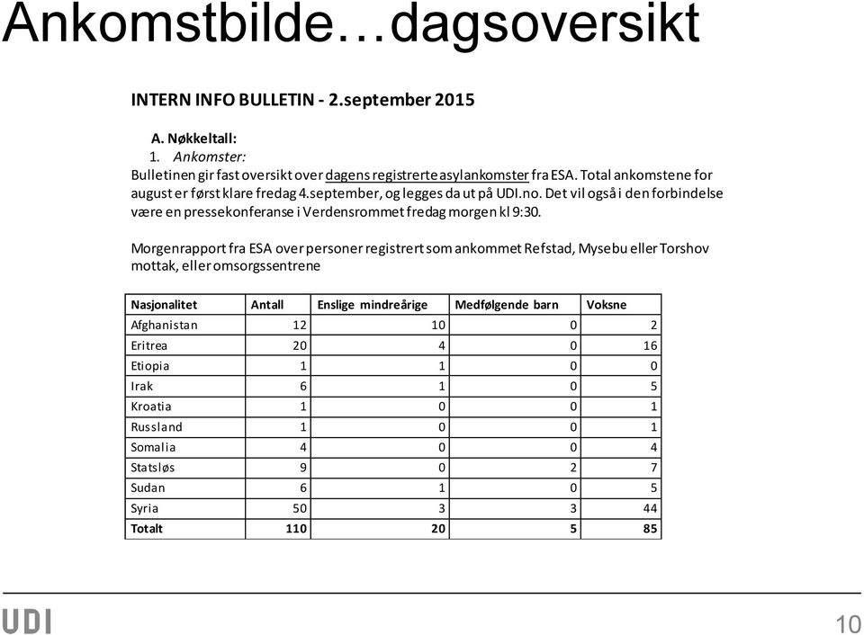 Det vil også i den forbindelse være en pressekonferanse i Verdensrommet fredag morgen kl 9:30.