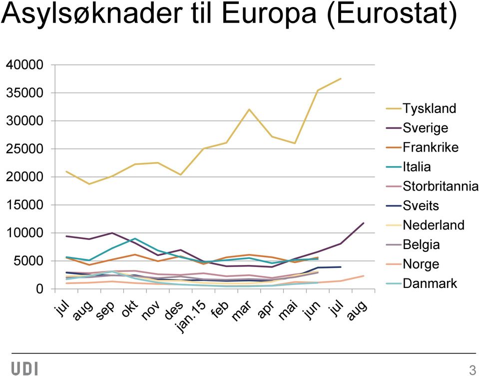 Tyskland Sverige Frankrike Italia