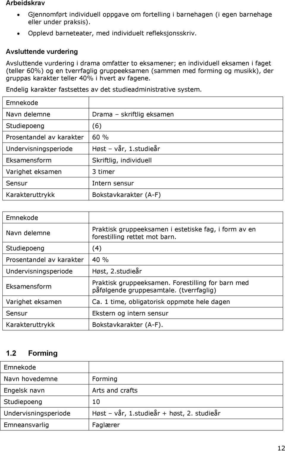 karakter teller 40% i hvert av fagene. Endelig karakter fastsettes av det studieadministrative system.