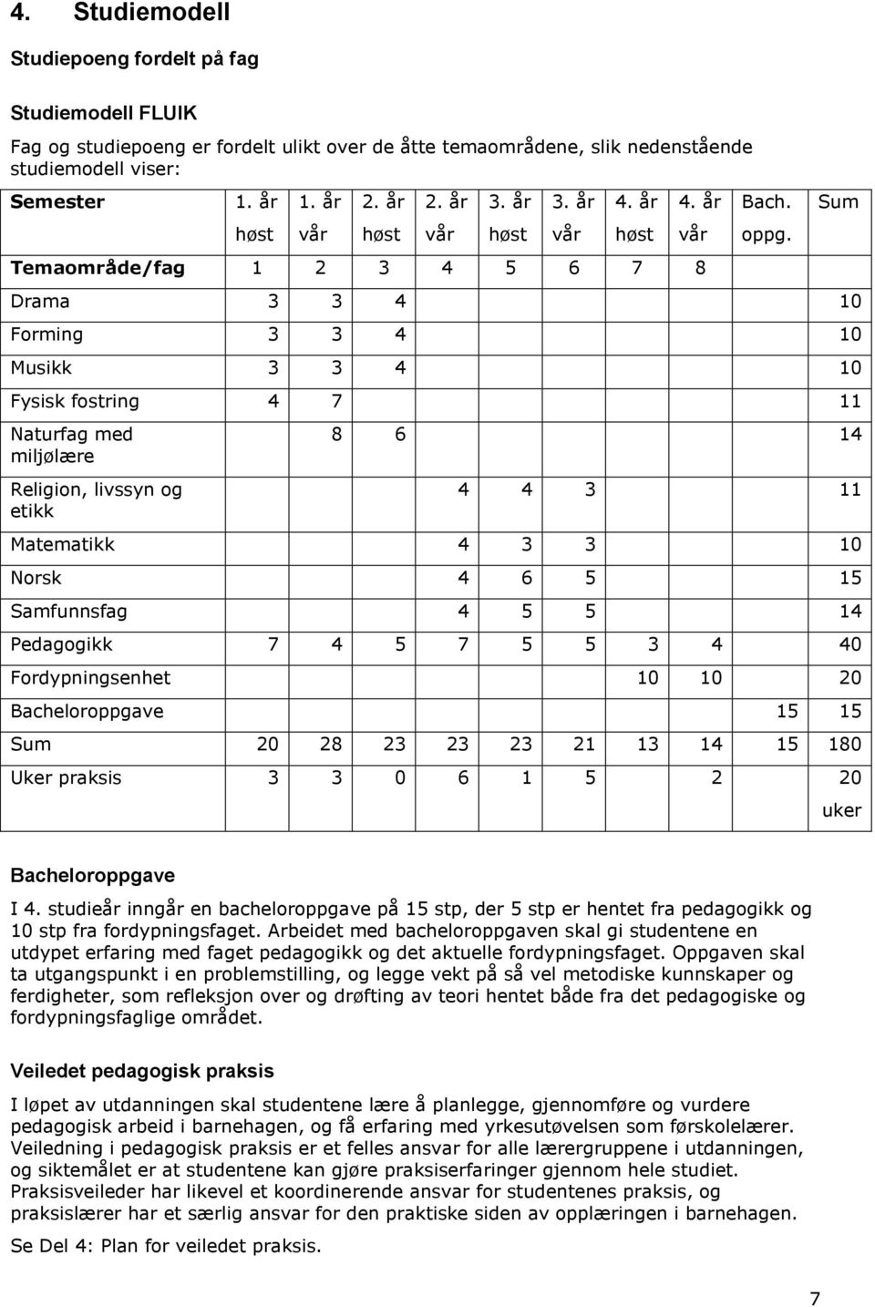 Drama 3 3 4 10 Forming 3 3 4 10 Musikk 3 3 4 10 Fysisk fostring 4 7 11 Naturfag med miljølære Religion, livssyn og etikk Sum 8 6 14 4 4 3 11 Matematikk 4 3 3 10 Norsk 4 6 5 15 Samfunnsfag 4 5 5 14