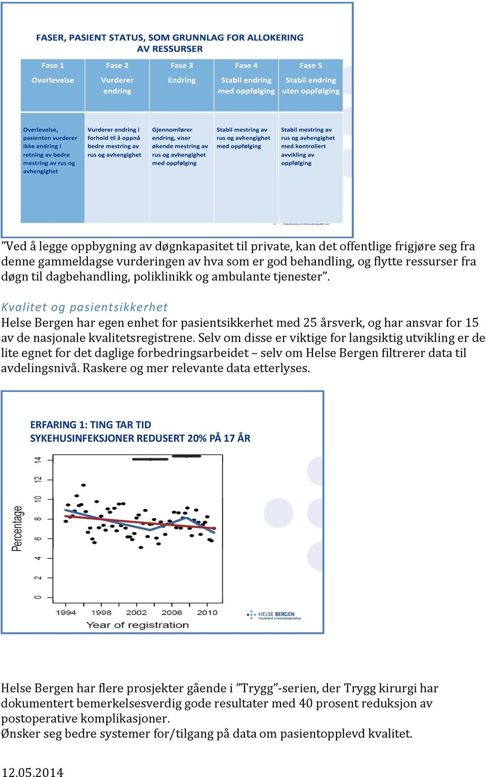 Selv om disse er viktige for langsiktig utvikling er de lite egnet for det daglige forbedringsarbeidet selv om Helse Bergen filtrerer data til avdelingsnivå. Raskere og mer relevante data etterlyses.