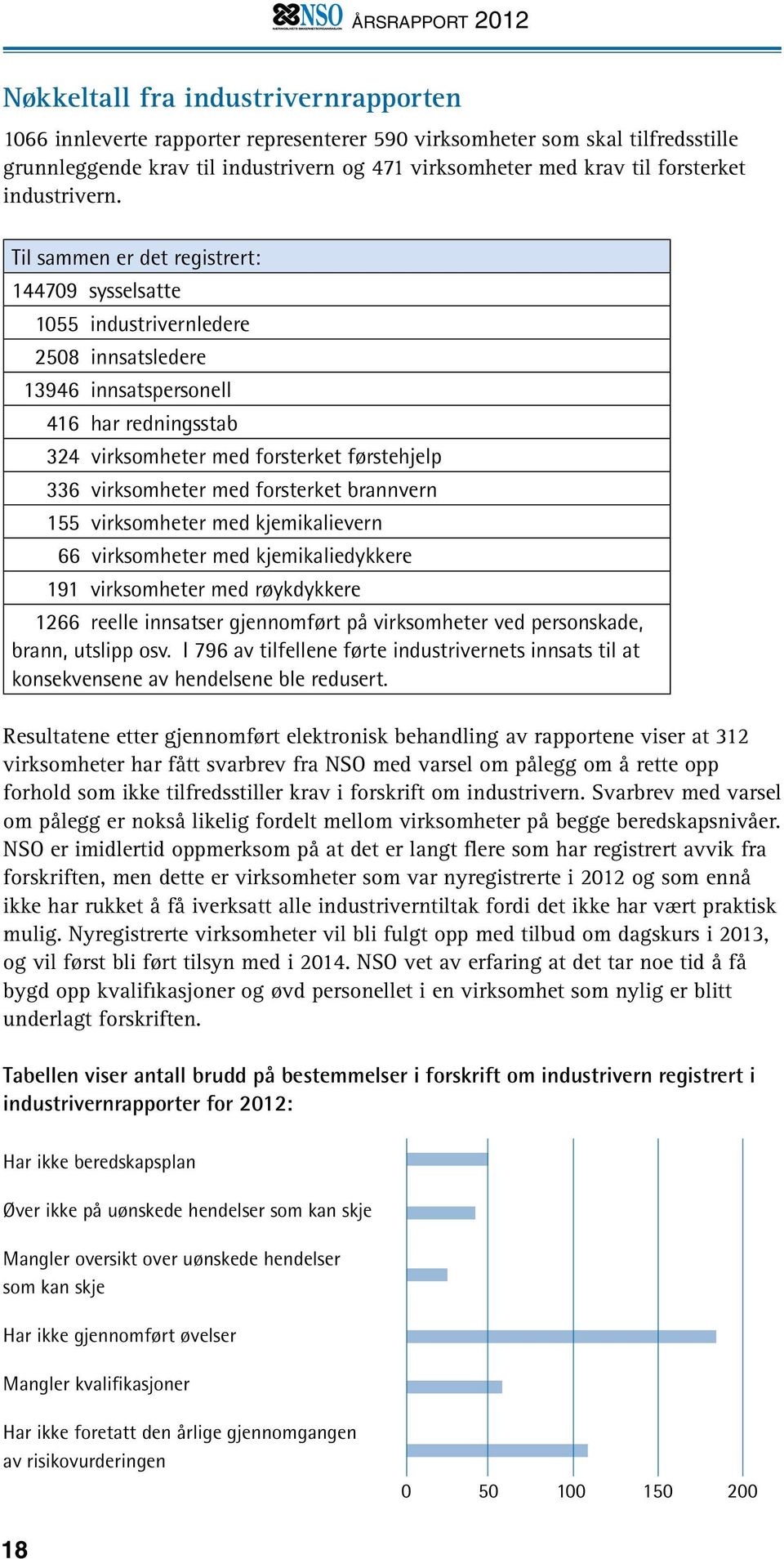 Til sammen er det registrert: 144709 sysselsatte 1055 industrivernledere 2508 innsatsledere 13946 innsatspersonell 416 har redningsstab 324 virksomheter med forsterket førstehjelp 336 virksomheter