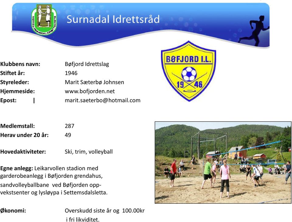 com Medlemstall: 287 Herav under 20 år: 49 Ski, trim, volleyball Egne anlegg: Leikarvollen stadion med