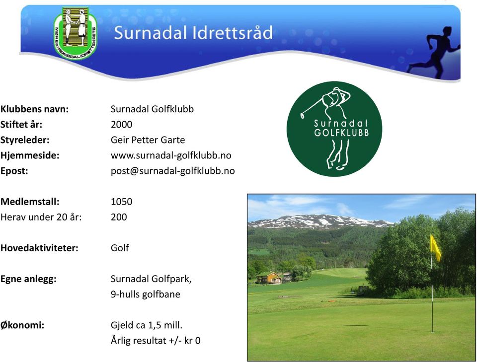 no Epost: post@surnadal-golfklubb.