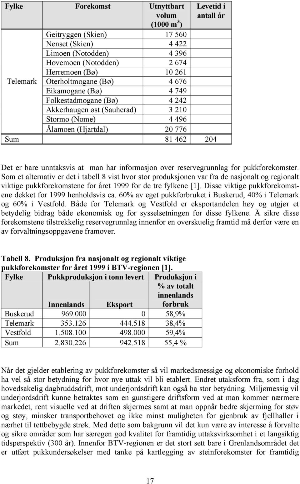 informasjon over reservegrunnlag for pukkforekomster.