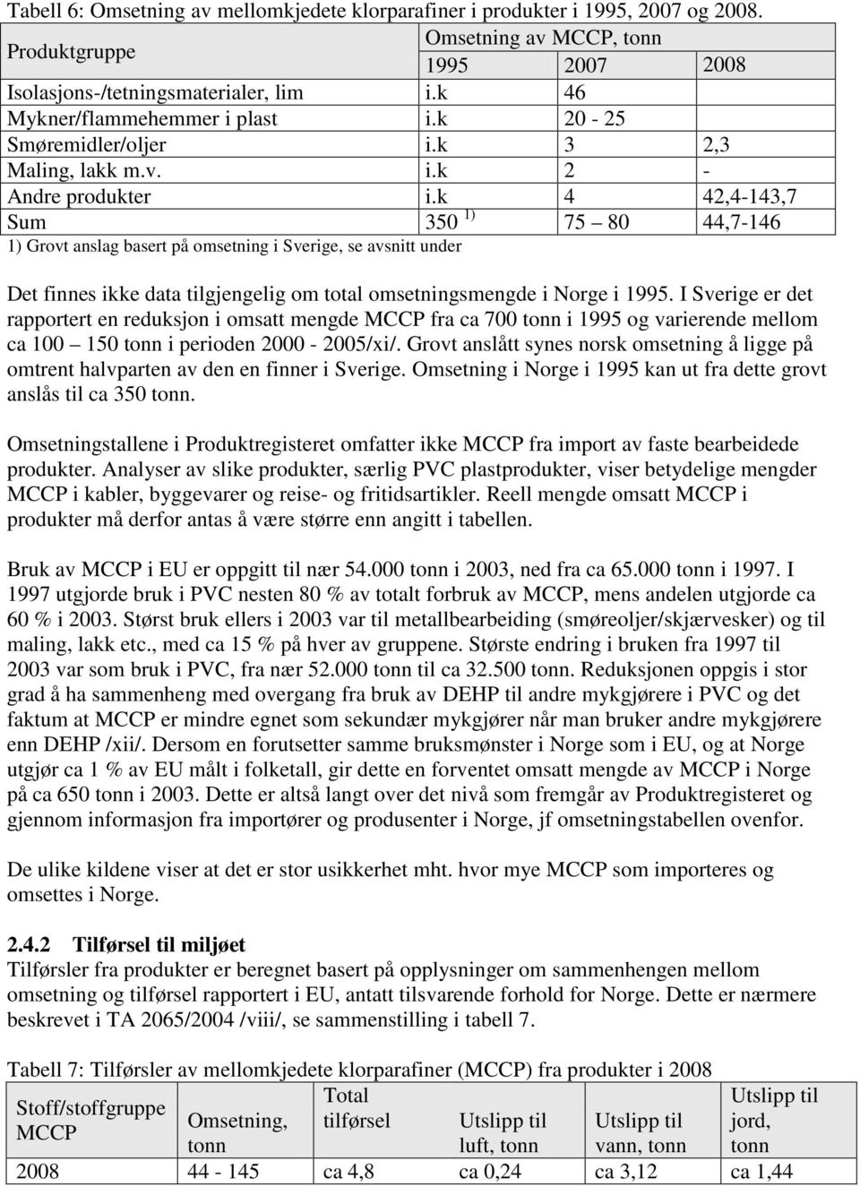 k 4 42,4-143,7 Sum 350 1) 75 80 44,7-146 1) Grovt anslag basert på omsetning i Sverige, se avsnitt under Det finnes ikke data tilgjengelig om total omsetningsmengde i Norge i 1995.