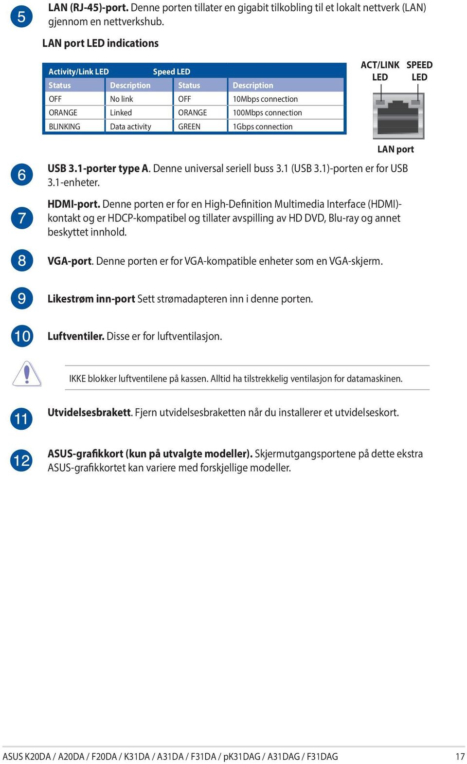 connection ACT/LINK LED SPEED LED USB 3.1-porter type A. Denne universal seriell buss 3.1 (USB 3.1)-porten er for USB 3.1-enheter. HDMI-port.