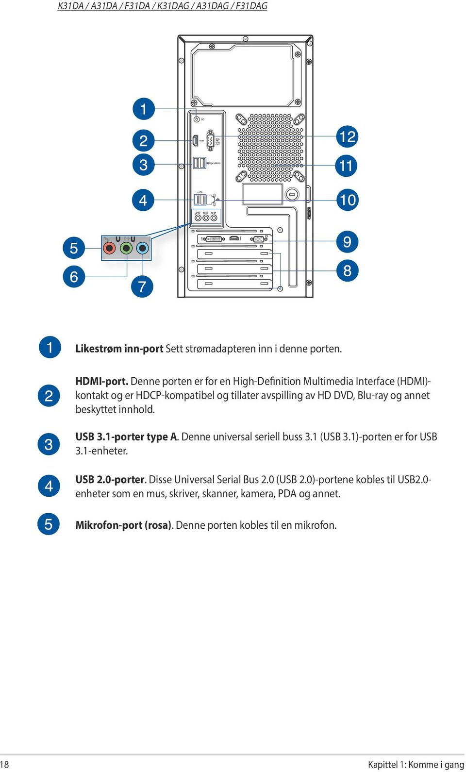 beskyttet innhold. USB 3.1-porter type A. Denne universal seriell buss 3.1 (USB 3.1)-porten er for USB 3.1-enheter. USB 2.0-porter.