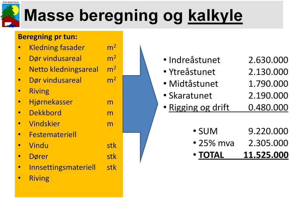 Vindu stk Dører stk Innsettingsmateriell stk Riving Indreåstunet 2.630.000 Ytreåstunet 2.130.