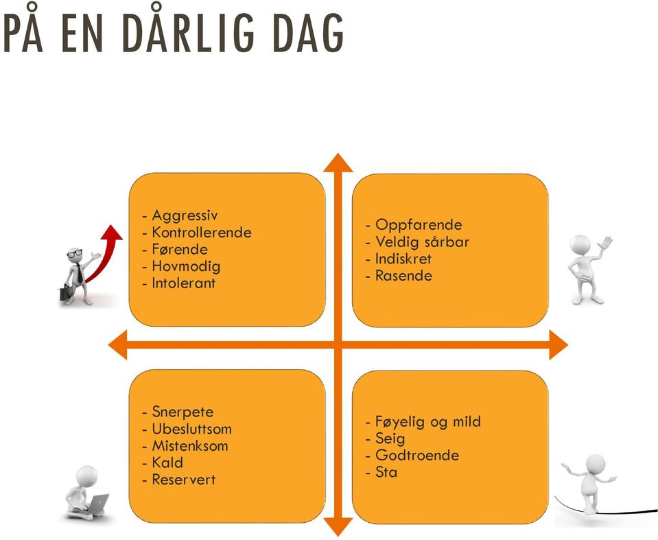 Indiskret - Rasende - Snerpete - Ubesluttsom - Mistenksom