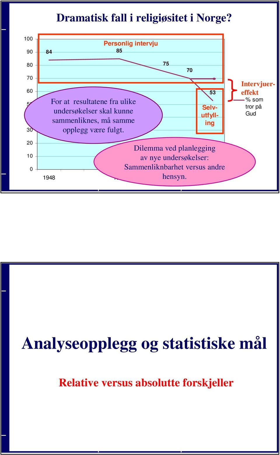 sammenliknes, må samme opplegg være fulgt.