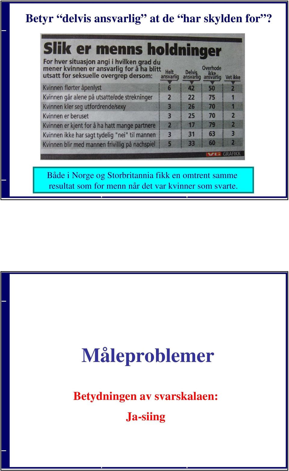 samme resultat som for menn når det var kvinner