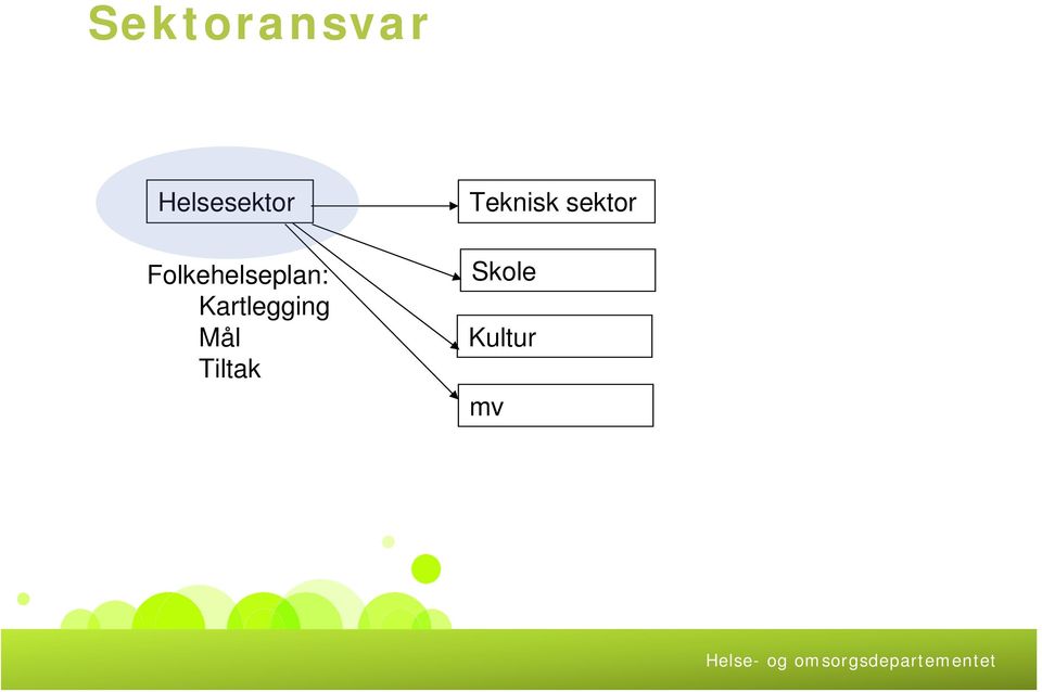 Folkehelseplan: