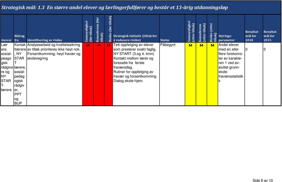 PPT BUP Analysearbeid kvalitetssikring av tiltak prioriteres ikke høyt nok.