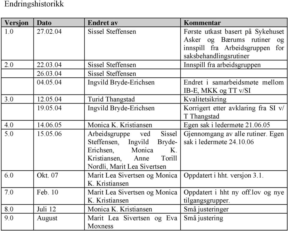 05.04 Ingvild Bryde-Erichsen Korrigert etter avklaring fra SI v/ T Thangstad 4.0 14.06.05 Monica K. Kristiansen Egen sak i ledermøte 21.06.05 5.0 15.05.06 Arbeidsgruppe ved Sissel Steffensen, Ingvild Bryde- Erichsen, Monica K.