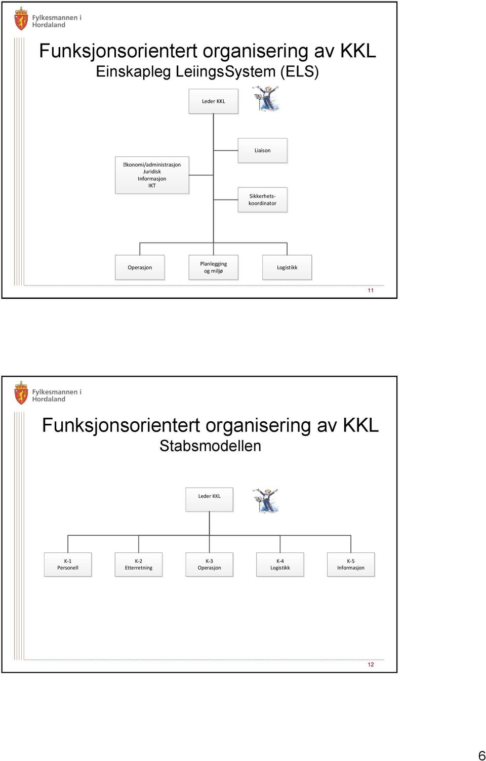 Operasjon Planlegging og miljø Logistikk 11 Funksjonsorientert organisering av KKL