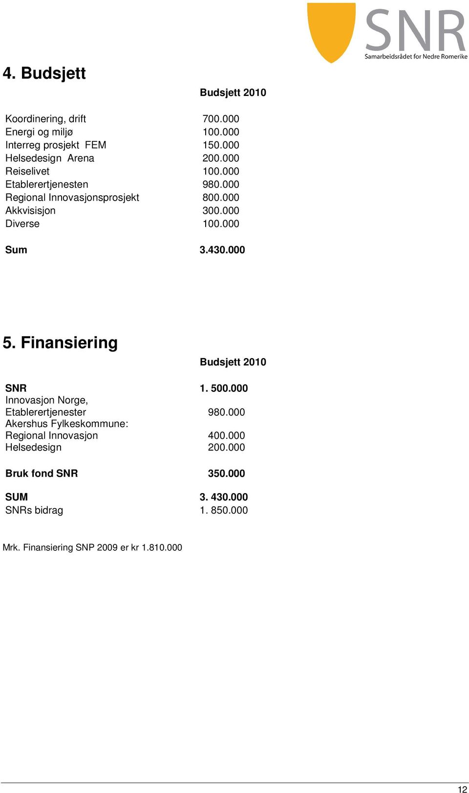 000 5. Finansiering Budsjett 2010 SNR 1. 500.000 Innovasjon Norge, Etablerertjenester 980.