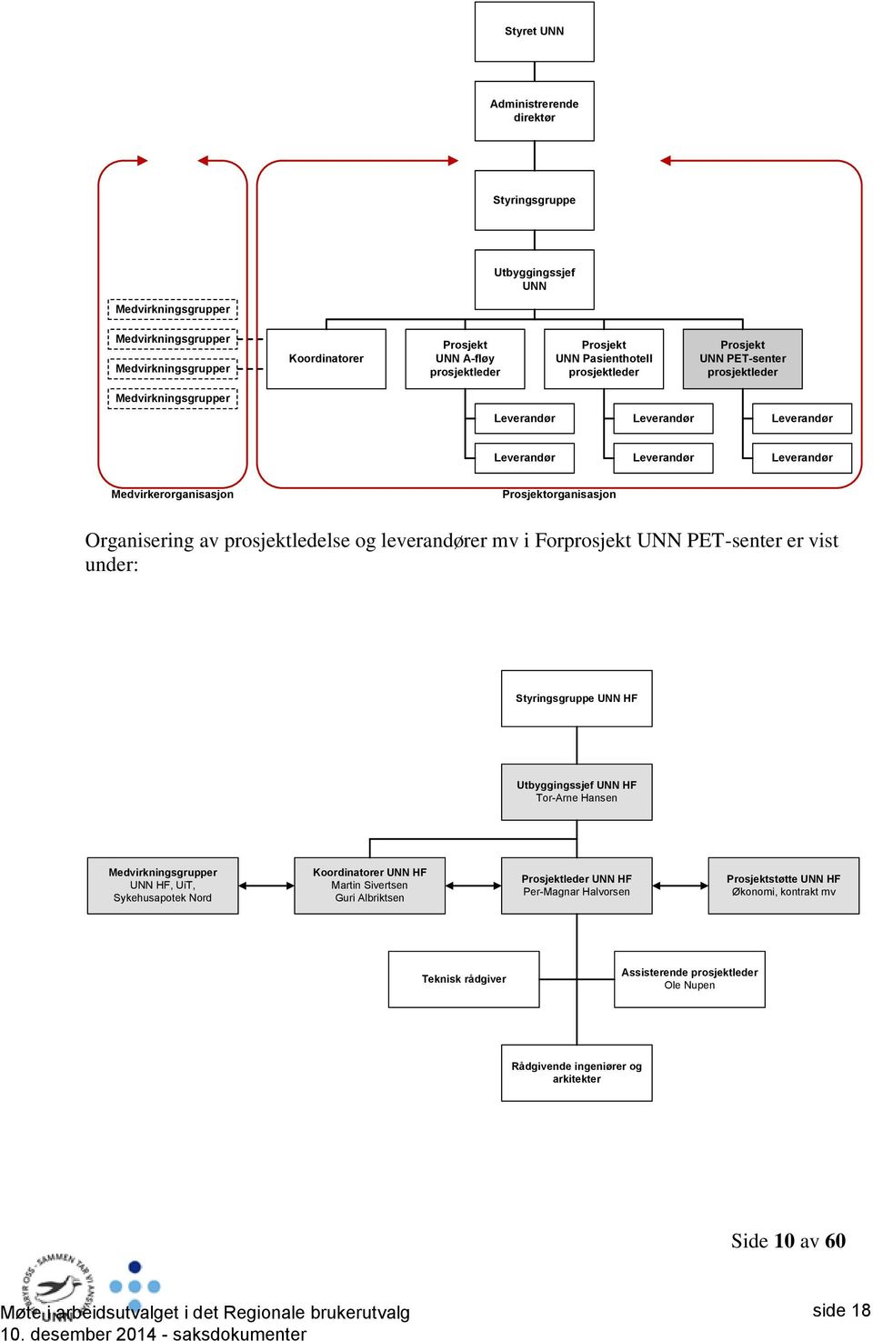 Organisering av prosjektledelse og leverandører mv i Forprosjekt UNN PET-senter er vist under: Styringsgruppe UNN HF Utbyggingssjef UNN HF Tor-Arne Hansen Medvirkningsgrupper UNN HF, UiT,