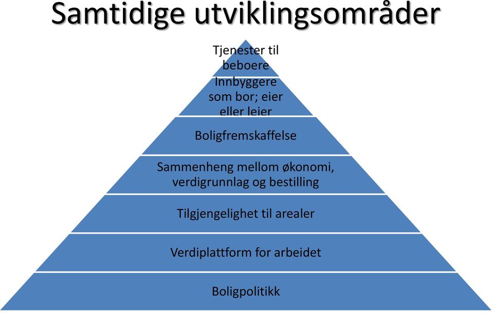 Sammenheng mellom økonomi, verdigrunnlag og bestilling