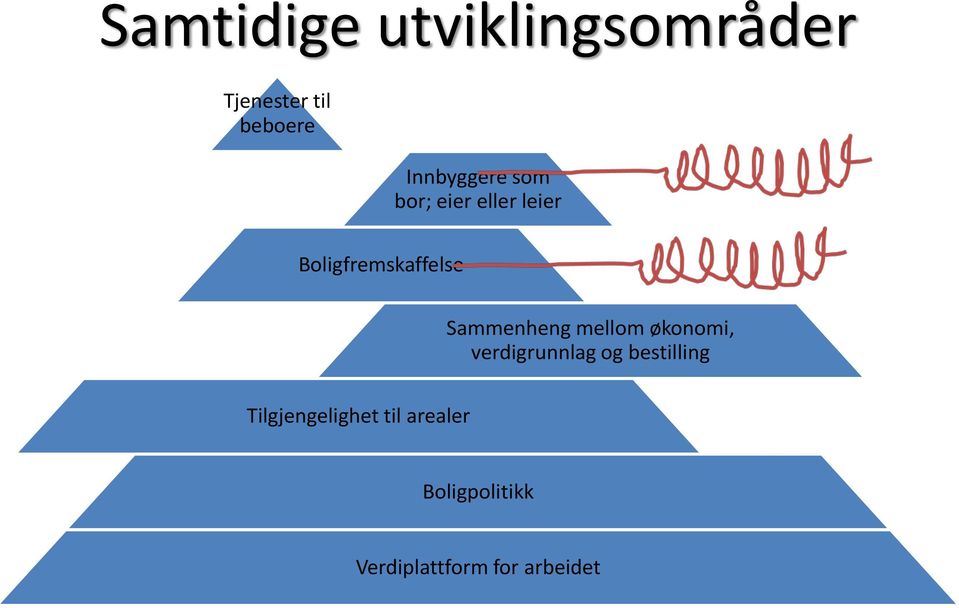 Sammenheng mellom økonomi, verdigrunnlag og bestilling