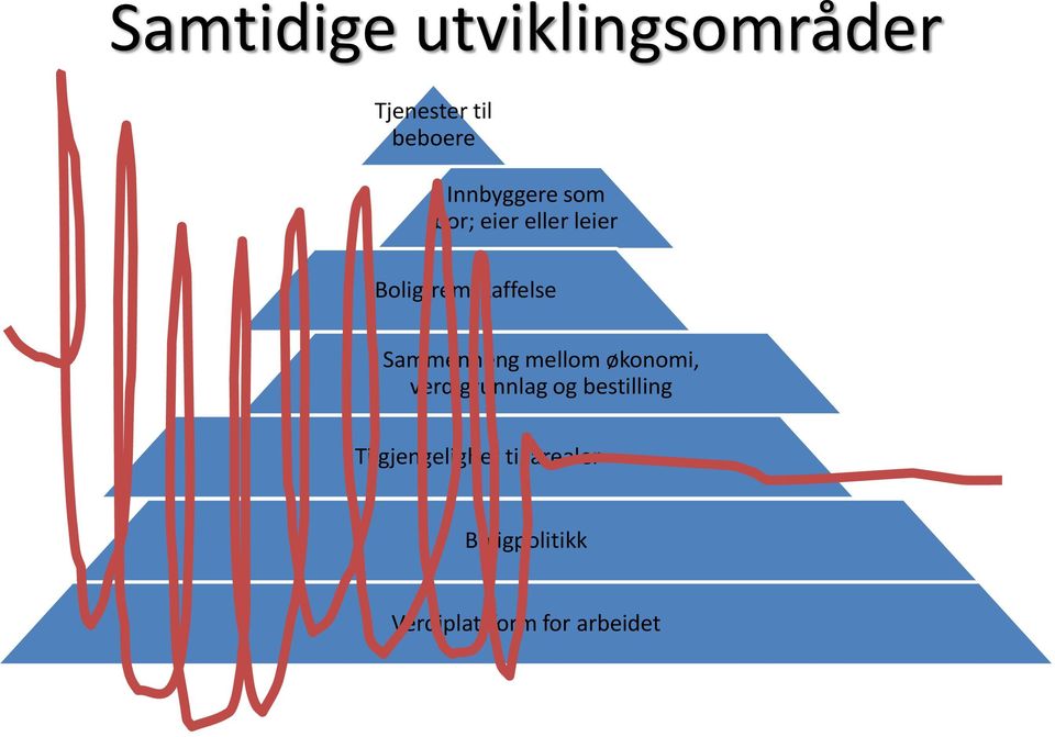 Sammenheng mellom økonomi, verdigrunnlag og bestilling