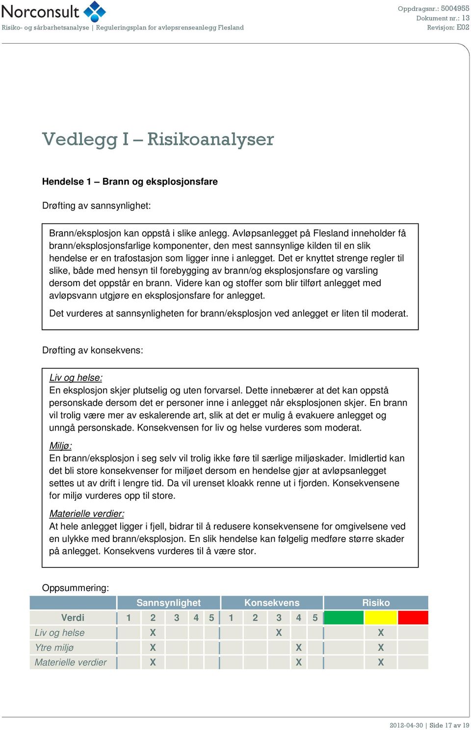 Det er knyttet strenge regler til slike, både med hensyn til forebygging av brann/og eksplosjonsfare og varsling dersom det oppstår en brann.