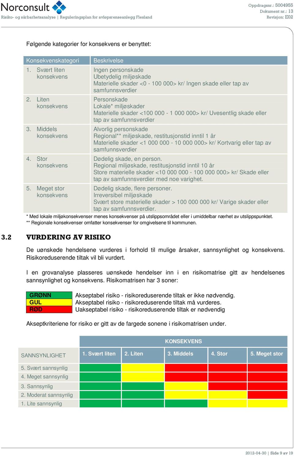 <100 000-1 000 000> kr/ Uvesentlig skade eller tap av samfunnsverdier Alvorlig personskade Regional** miljøskade, restitusjonstid inntil 1 år Materielle skader <1 000 000-10 000 000> kr/ Kortvarig