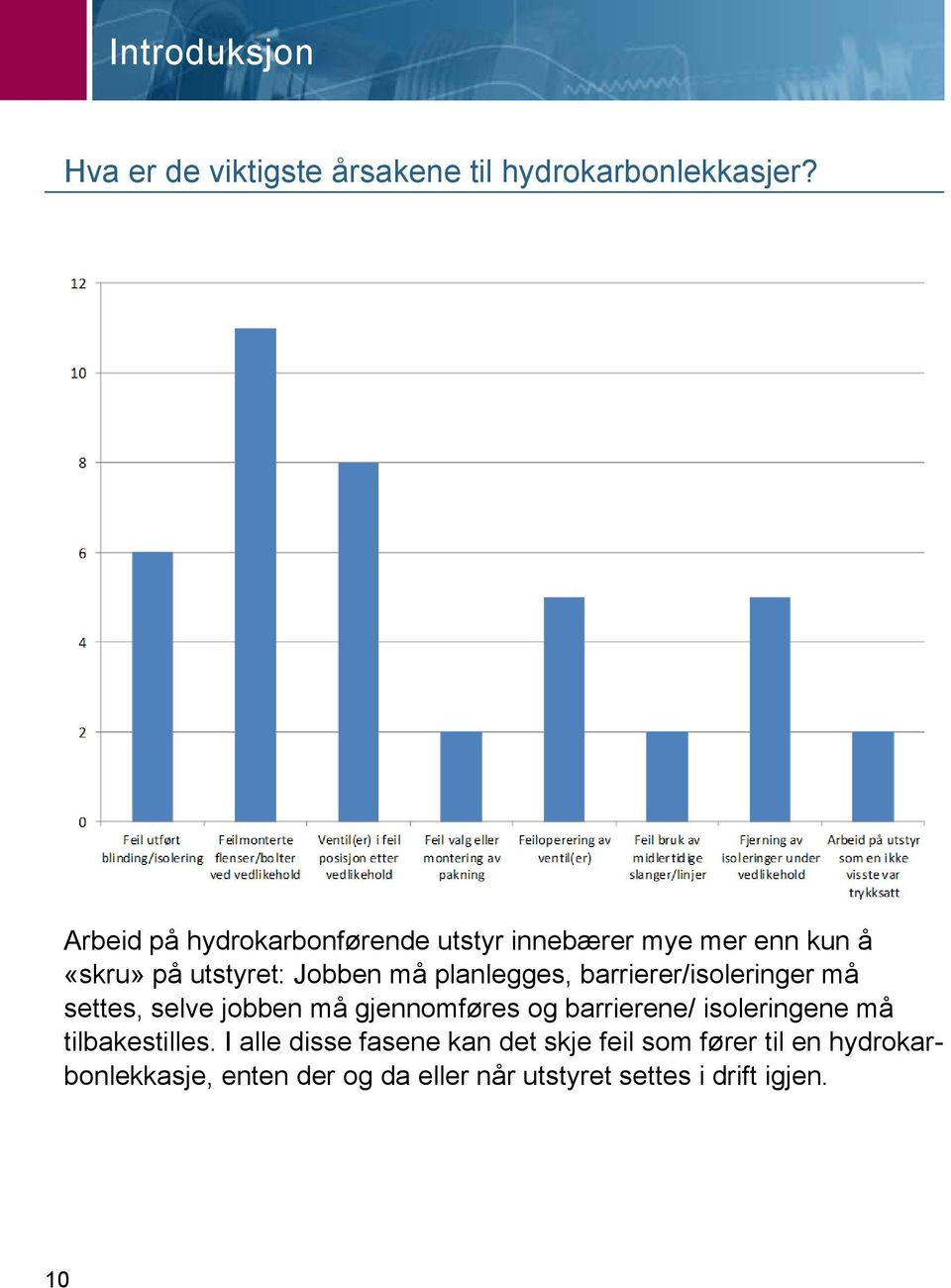 planlegges, barrierer/isoleringer må settes, selve jobben må gjennomføres og barrierene/ isoleringene må