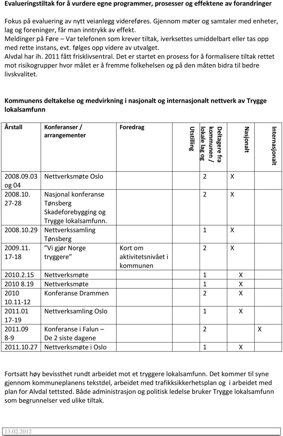 Meldinger på Føre Var telefonen som krever tiltak, iverksettes umiddelbart eller tas opp med rette instans, evt. følges opp videre av utvalget. Alvdal har ih. 2011 fått frisklivsentral.