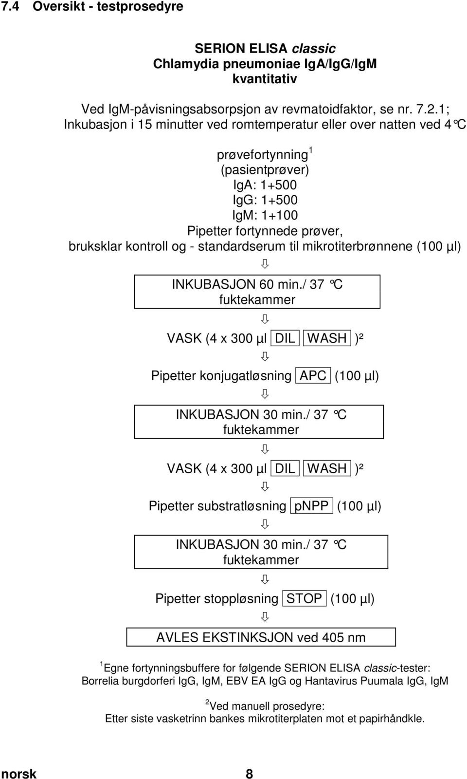 doc @ 55723 @ Pos: 26 /Ar bei tsanl eitungen ELISA cl assic/gültig für mehrer e D okumente/t estdurchführ ung/m anuelle Testdurchführ ung (für ALLE Erreg er auß er Adeno, Coxi ella, RSV) @