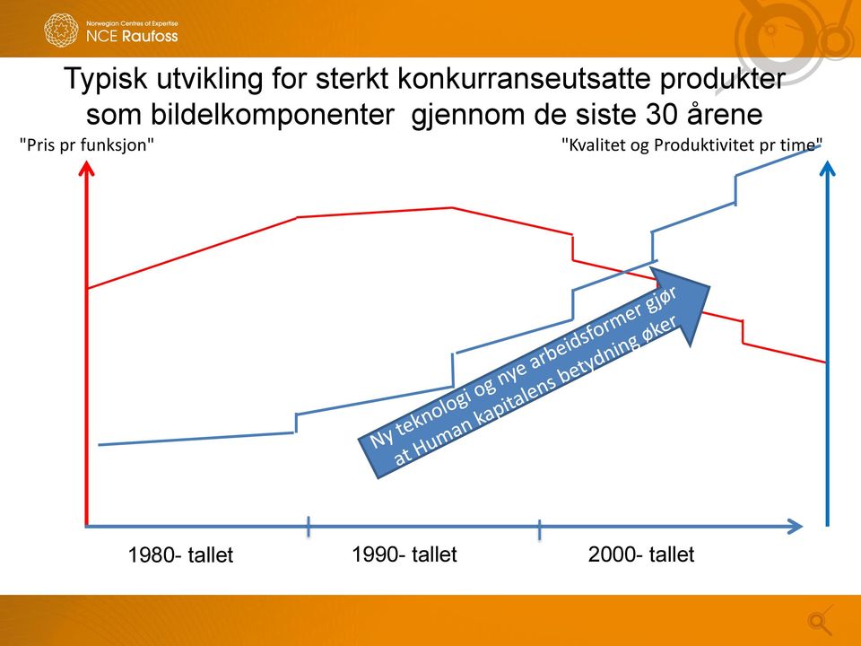 30 årene "Pris pr funksjon" "Kvalitet og