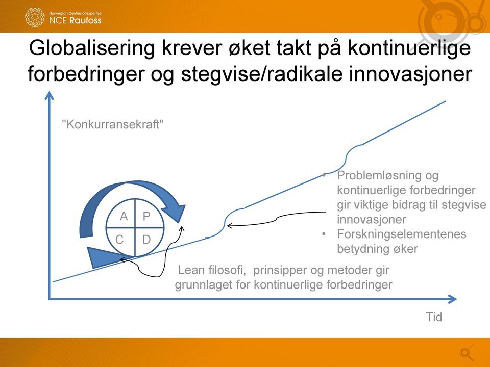 grunnlaget for kontinuerlige forbedringer Problemløsning og kontinuerlige