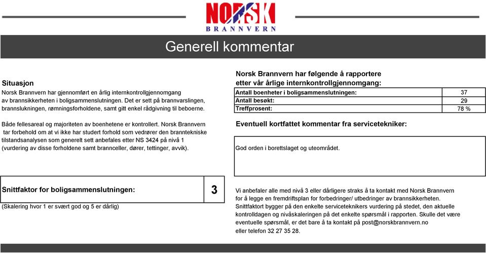 Treffprosent: 78 % Både fellesareal og majoriteten av boenhetene er kontrollert.