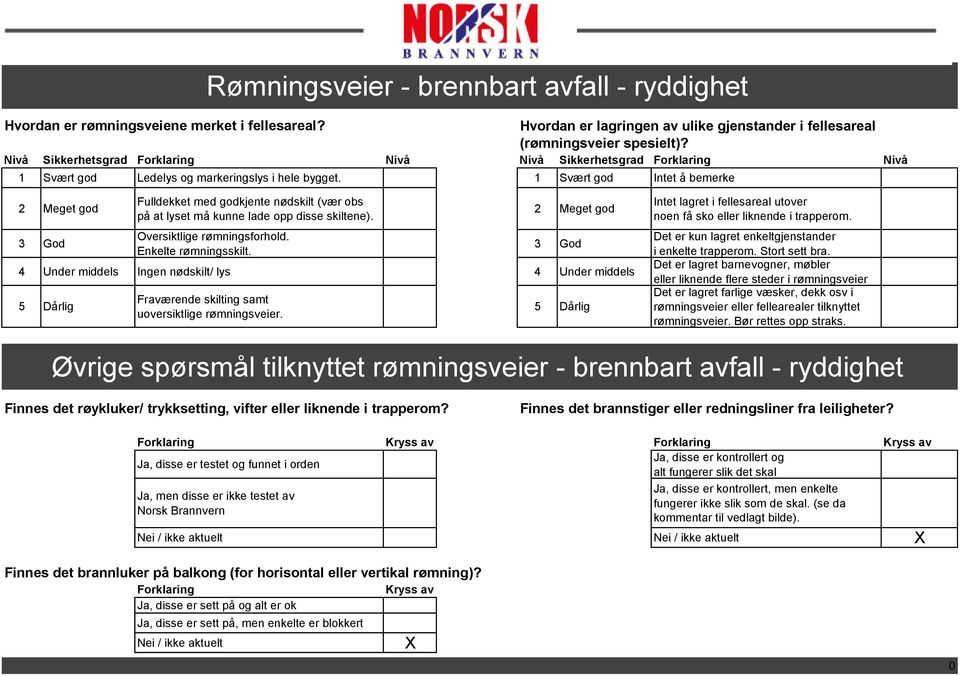 Ingen nødskilt/ lys Fraværende skilting samt uoversiktlige rømningsveier. Intet lagret i fellesareal utover noen få sko eller liknende i trapperom.