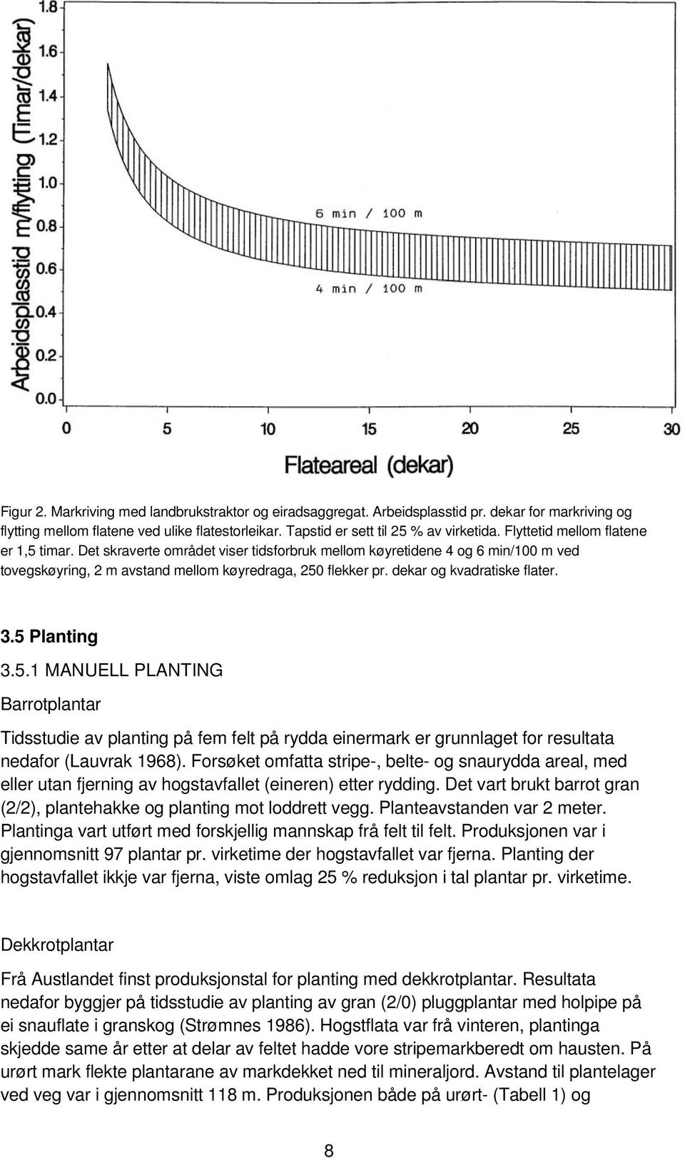 dekar og kvadratiske flater. 3.5 Planting 3.5.1 MANUELL PLANTING Barrotplantar Tidsstudie av planting på fem felt på rydda einermark er grunnlaget for resultata nedafor (Lauvrak 1968).