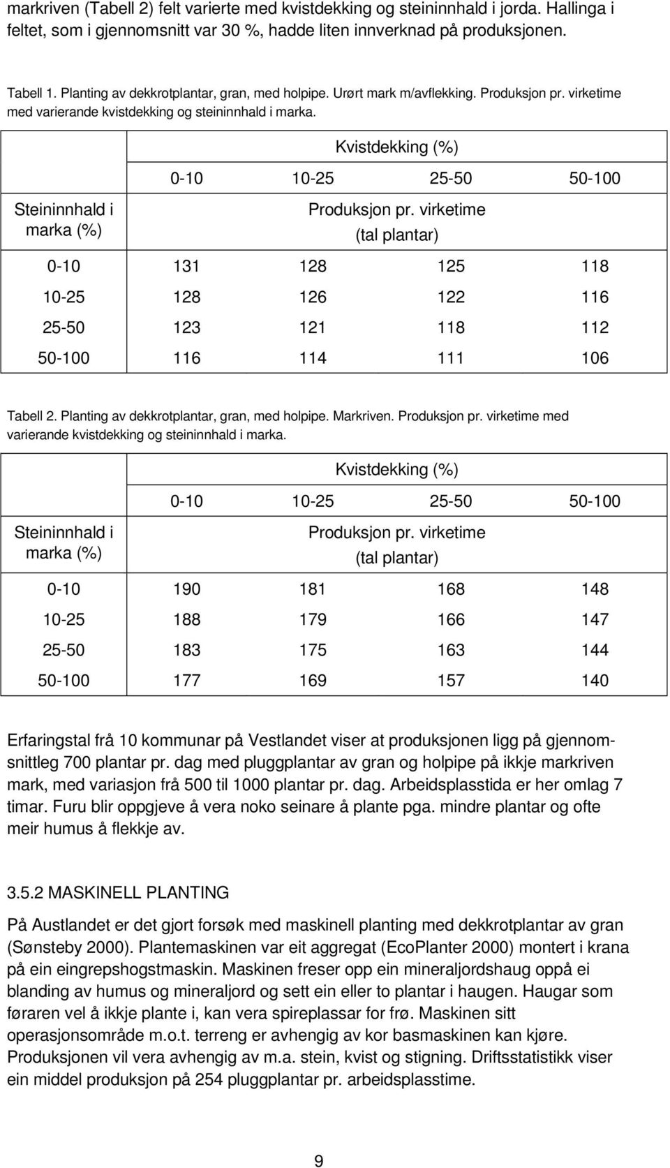 Kvistdekking (%) 0-10 10-25 25-50 50-100 Steininnhald i marka (%) Produksjon pr.