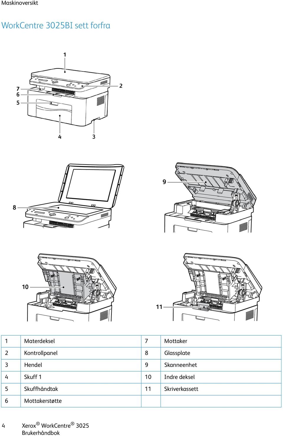 Glassplate 3 Hendel 9 Skanneenhet 4 Skuff 1 10